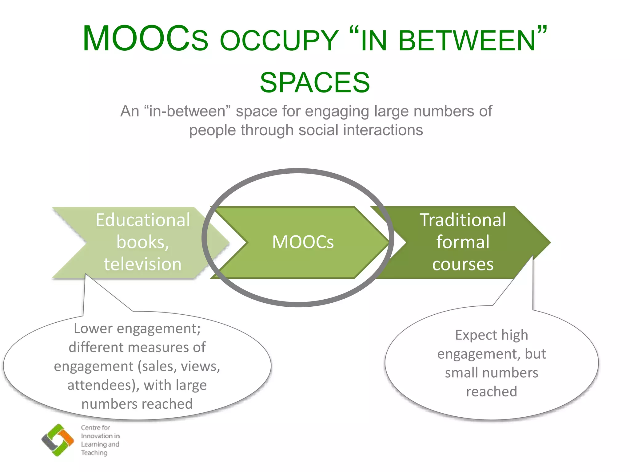 MOOCS OCCUPY “IN BETWEEN”
SPACES
An “in-between” space for engaging large numbers of
people through social interactions
Educational
books,
television
MOOCs
Traditional
formal
courses
Expect high
engagement, but
small numbers
reached
Lower engagement;
different measures of
engagement (sales, views,
attendees), with large
numbers reached
 
