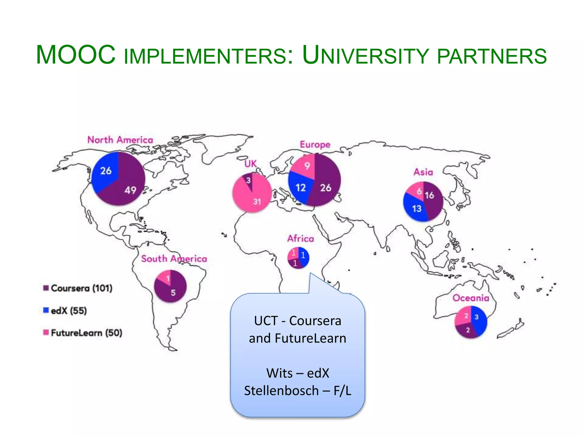 MOOC IMPLEMENTERS: UNIVERSITY PARTNERS
1 1
1
UCT - Coursera
and FutureLearn
Wits – edX
Stellenbosch – F/L
 