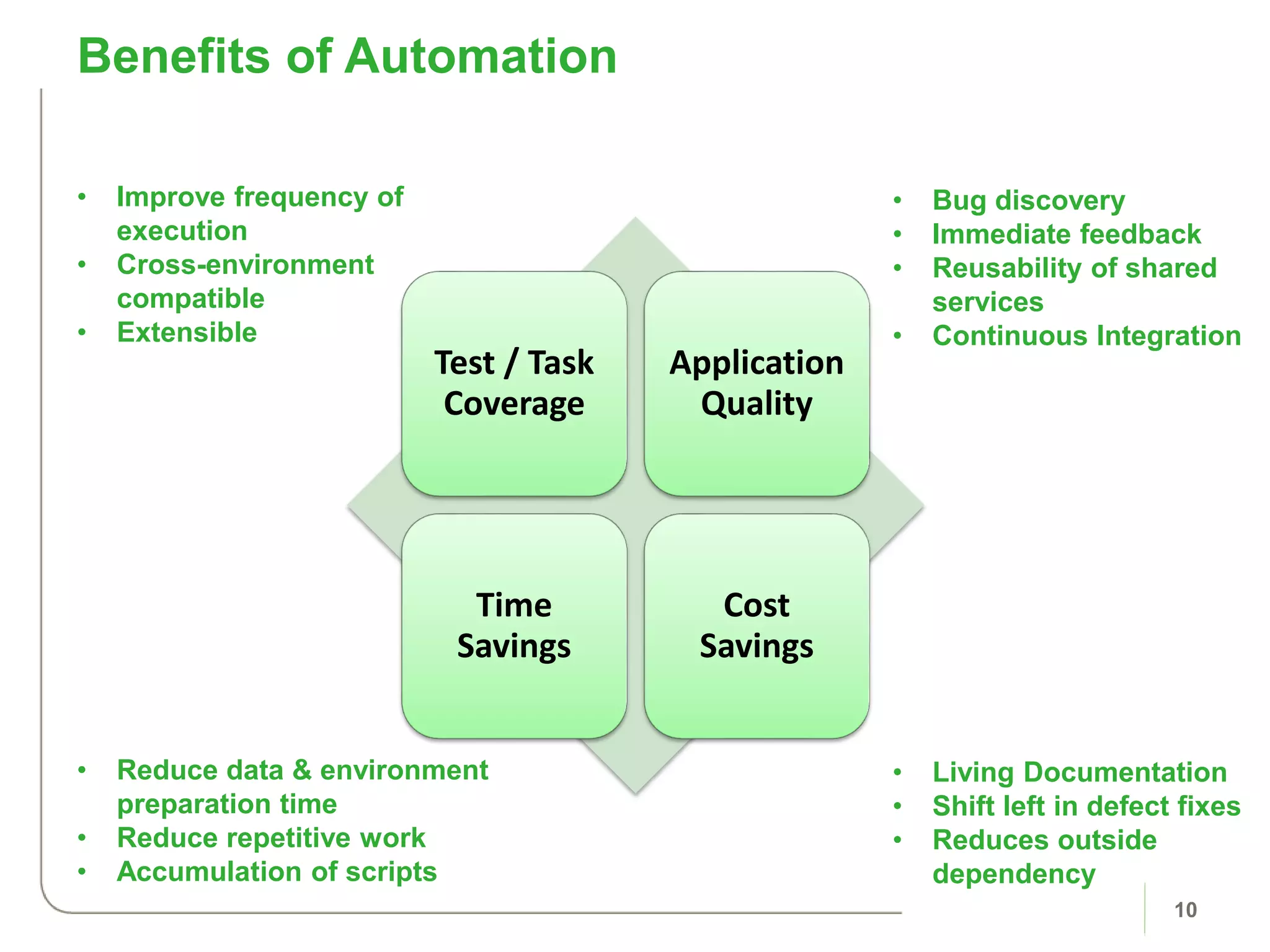 Benefits of Automation
10
• Improve frequency of
execution
• Cross-environment
compatible
• Extensible
• Reduce data & environment
preparation time
• Reduce repetitive work
• Accumulation of scripts
Test / Task
Coverage
Application
Quality
Time
Savings
Cost
Savings
• Bug discovery
• Immediate feedback
• Reusability of shared
services
• Continuous Integration
• Living Documentation
• Shift left in defect fixes
• Reduces outside
dependency
 