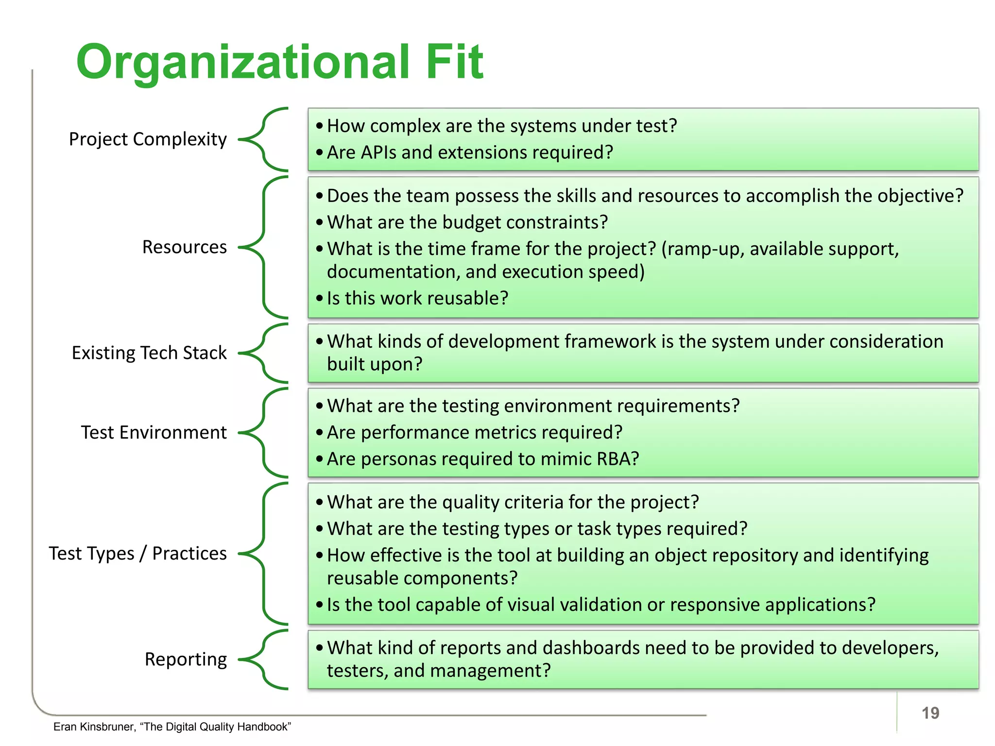 Project Complexity
•How complex are the systems under test?
•Are APIs and extensions required?
Resources
•Does the team possess the skills and resources to accomplish the objective?
•What are the budget constraints?
•What is the time frame for the project? (ramp-up, available support,
documentation, and execution speed)
•Is this work reusable?
Existing Tech Stack
•What kinds of development framework is the system under consideration
built upon?
Test Environment
•What are the testing environment requirements?
•Are performance metrics required?
•Are personas required to mimic RBA?
Test Types / Practices
•What are the quality criteria for the project?
•What are the testing types or task types required?
•How effective is the tool at building an object repository and identifying
reusable components?
•Is the tool capable of visual validation or responsive applications?
Reporting
•What kind of reports and dashboards need to be provided to developers,
testers, and management?
Organizational Fit
19
Eran Kinsbruner, “The Digital Quality Handbook”
 