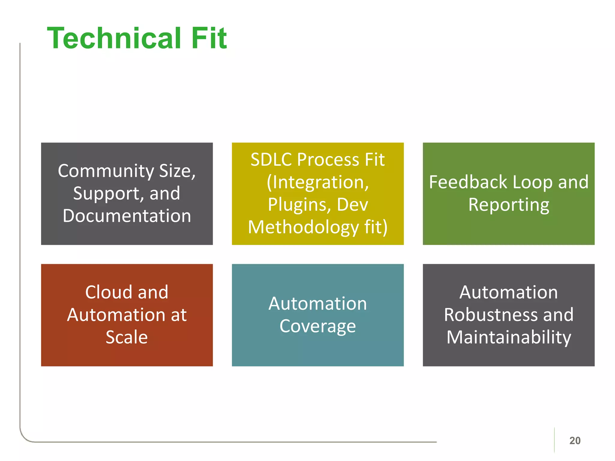 Community Size,
Support, and
Documentation
SDLC Process Fit
(Integration,
Plugins, Dev
Methodology fit)
Feedback Loop and
Reporting
Cloud and
Automation at
Scale
Automation
Coverage
Automation
Robustness and
Maintainability
Technical Fit
20
 