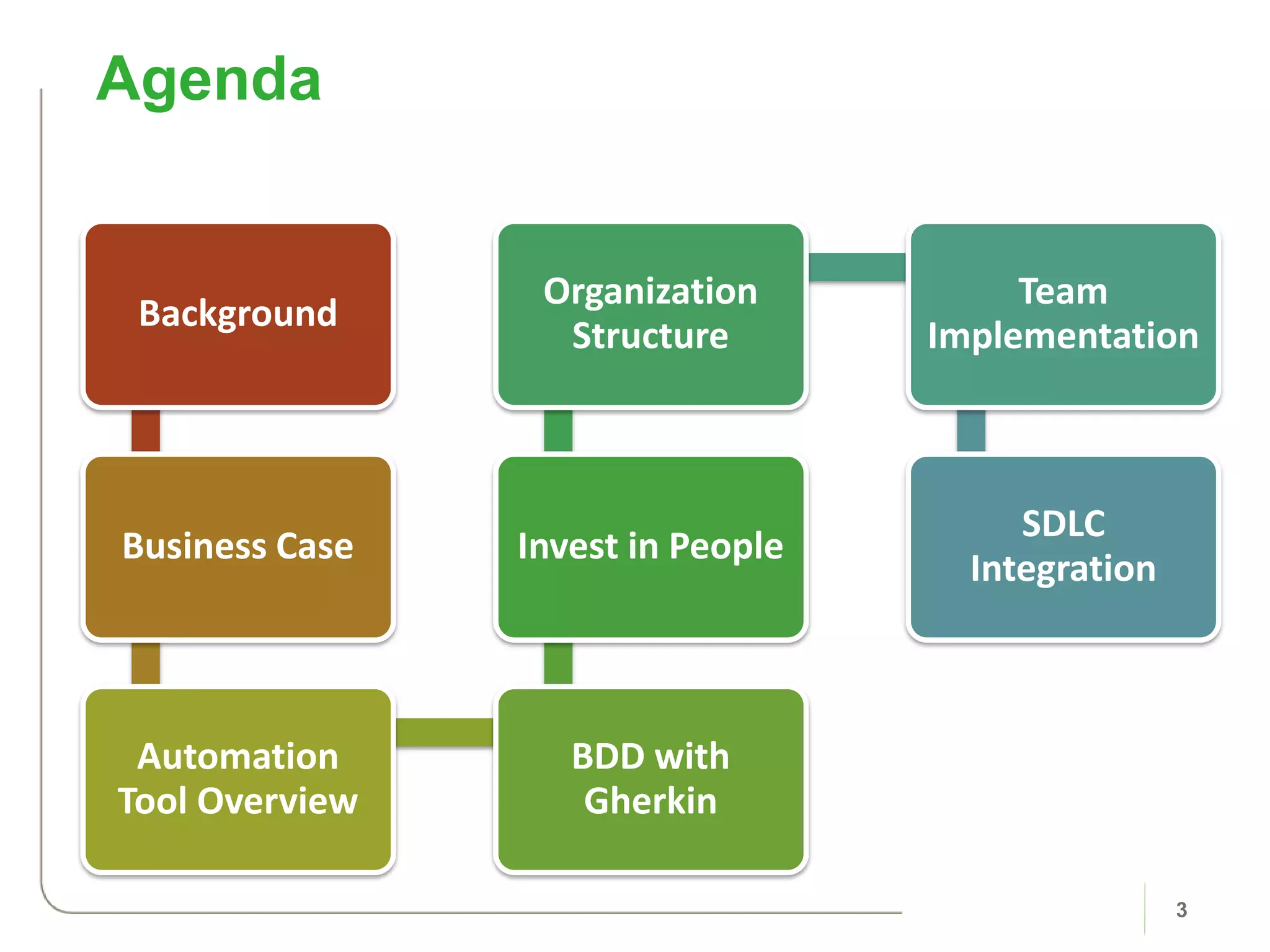 Background
Business Case
Automation
Tool Overview
BDD with
Gherkin
Invest in People
Organization
Structure
Team
Implementation
SDLC
Integration
Agenda
3
 
