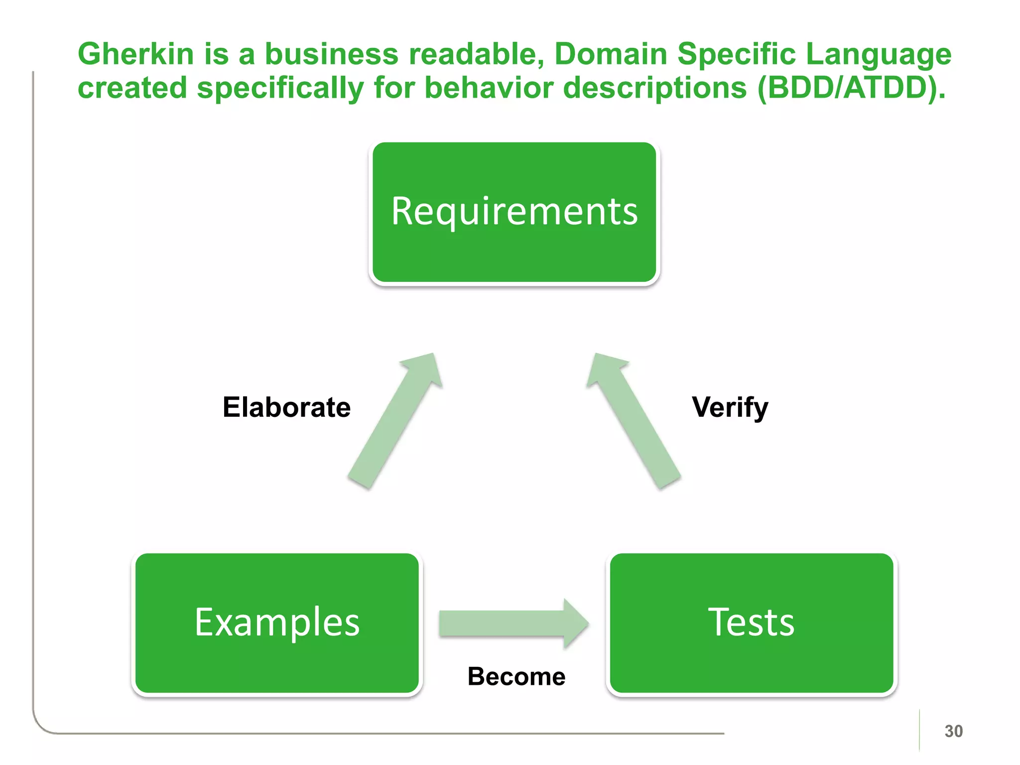 Gherkin is a business readable, Domain Specific Language
created specifically for behavior descriptions (BDD/ATDD).
30
Requirements
TestsExamples
Become
VerifyElaborate
 
