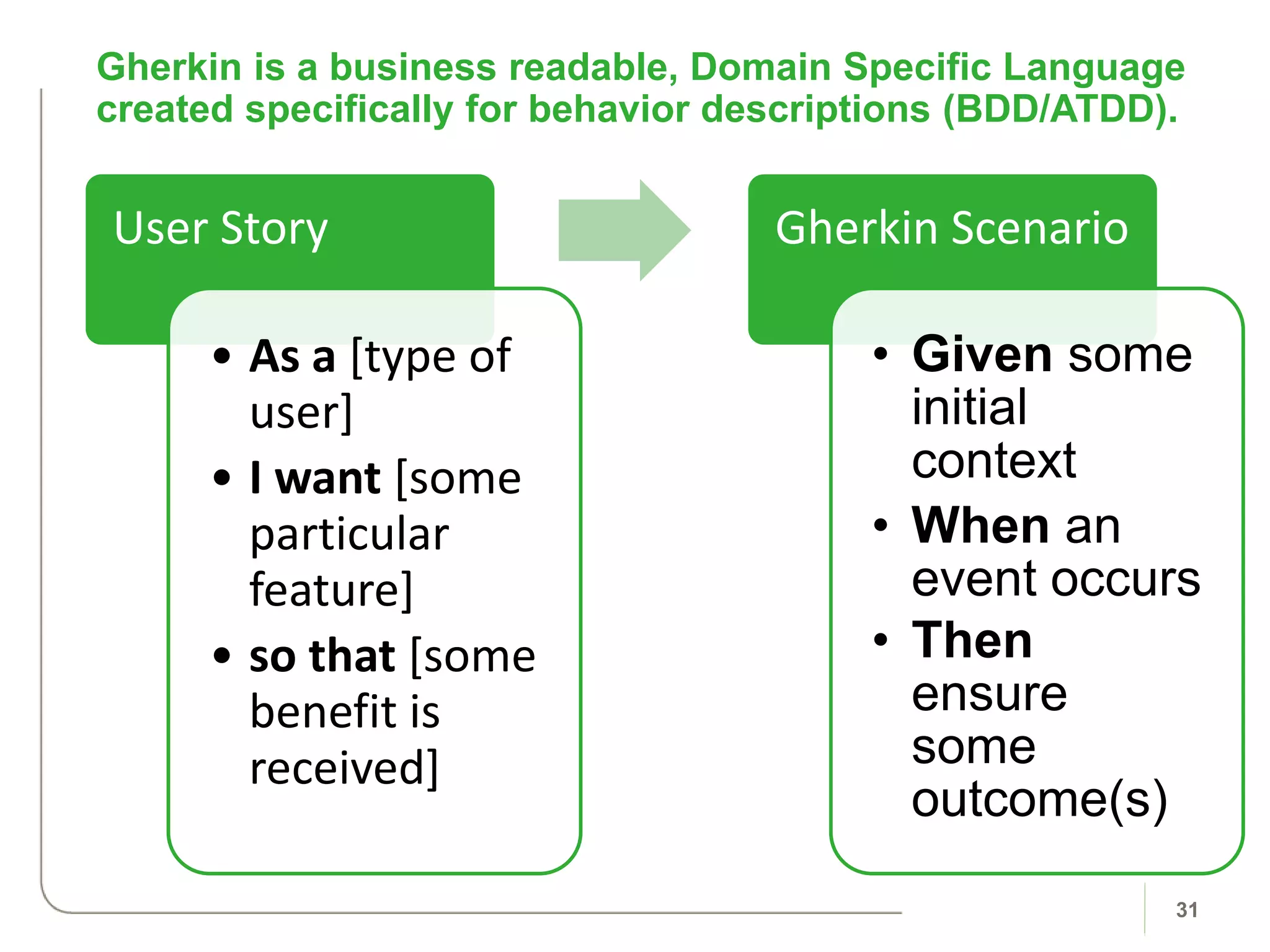 Gherkin is a business readable, Domain Specific Language
created specifically for behavior descriptions (BDD/ATDD).
31
User Story
• As a [type of
user]
• I want [some
particular
feature]
• so that [some
benefit is
received]
Gherkin Scenario
• Given some
initial
context
• When an
event occurs
• Then
ensure
some
outcome(s)
 