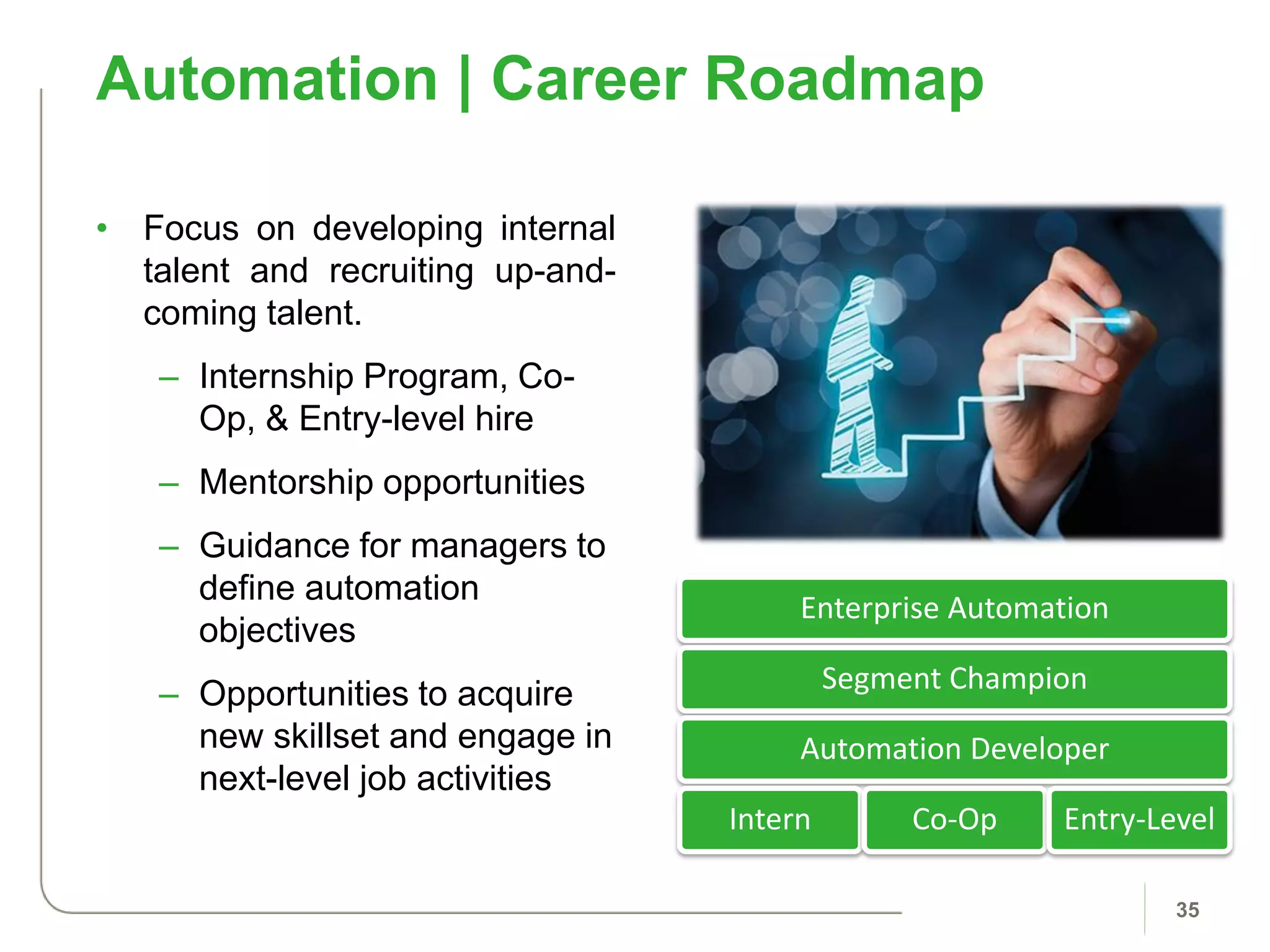 • Focus on developing internal
talent and recruiting up-and-
coming talent.
– Internship Program, Co-
Op, & Entry-level hire
– Mentorship opportunities
– Guidance for managers to
define automation
objectives
– Opportunities to acquire
new skillset and engage in
next-level job activities
Automation | Career Roadmap
35
Enterprise Automation
Segment Champion
Automation Developer
Intern Co-Op Entry-Level
 