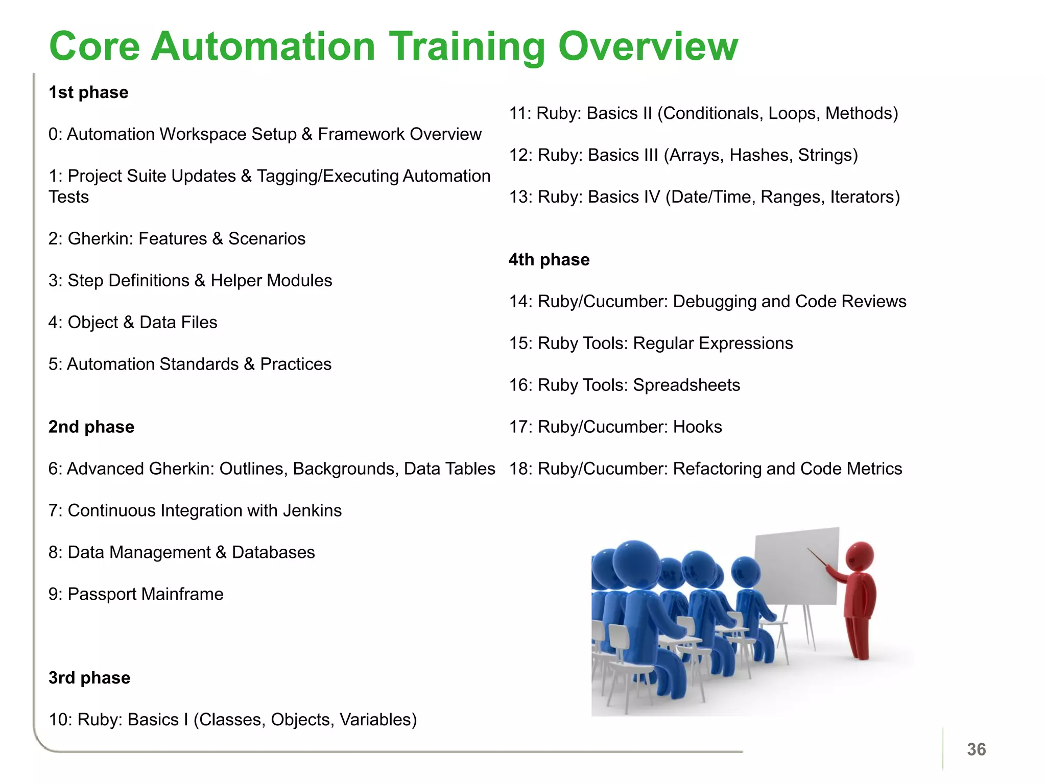 36
Core Automation Training Overview
1st phase
0: Automation Workspace Setup & Framework Overview
1: Project Suite Updates & Tagging/Executing Automation
Tests
2: Gherkin: Features & Scenarios
3: Step Definitions & Helper Modules
4: Object & Data Files
5: Automation Standards & Practices
2nd phase
6: Advanced Gherkin: Outlines, Backgrounds, Data Tables
7: Continuous Integration with Jenkins
8: Data Management & Databases
9: Passport Mainframe
3rd phase
10: Ruby: Basics I (Classes, Objects, Variables)
11: Ruby: Basics II (Conditionals, Loops, Methods)
12: Ruby: Basics III (Arrays, Hashes, Strings)
13: Ruby: Basics IV (Date/Time, Ranges, Iterators)
4th phase
14: Ruby/Cucumber: Debugging and Code Reviews
15: Ruby Tools: Regular Expressions
16: Ruby Tools: Spreadsheets
17: Ruby/Cucumber: Hooks
18: Ruby/Cucumber: Refactoring and Code Metrics
 