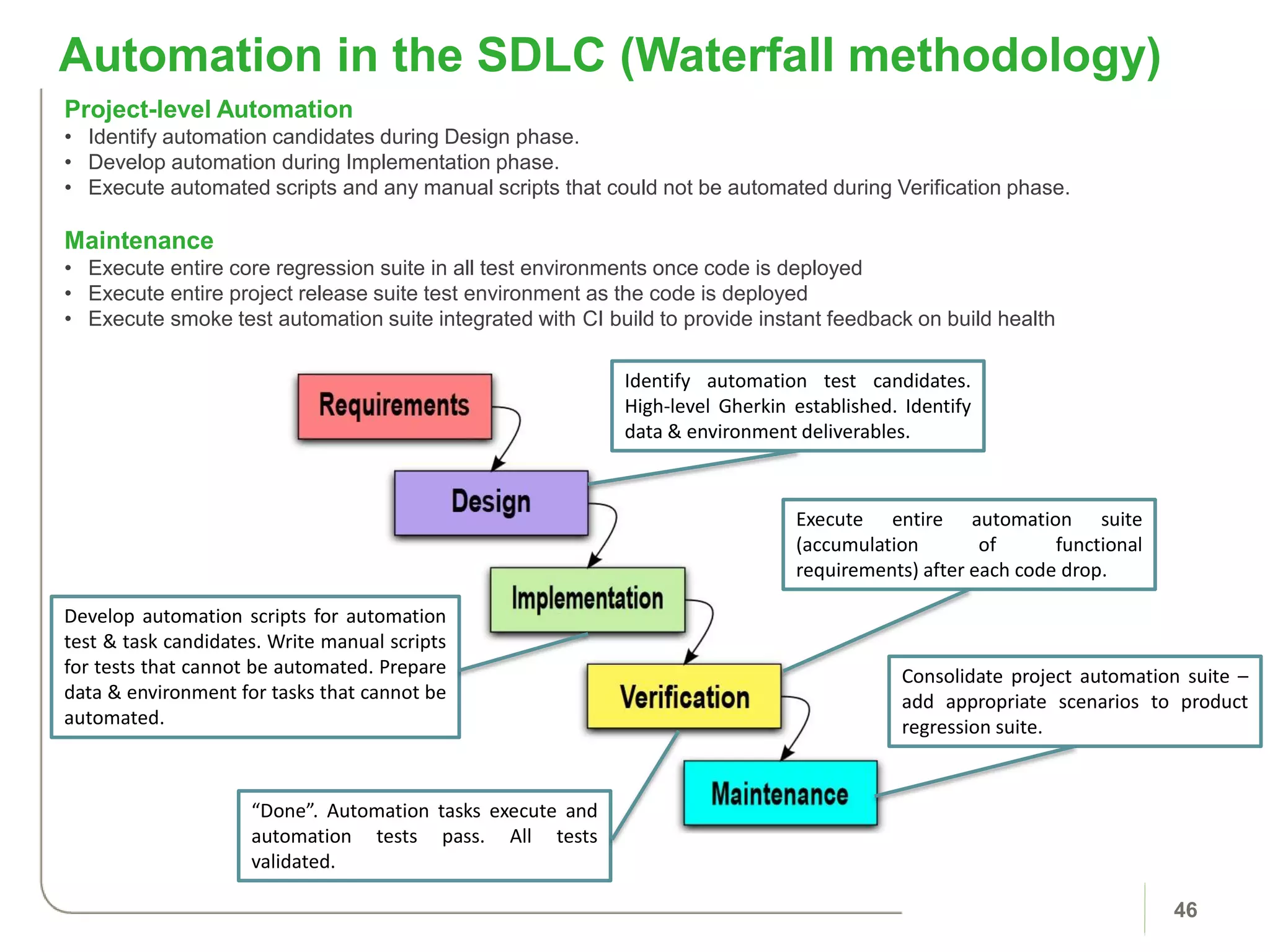 46
Project-level Automation
• Identify automation candidates during Design phase.
• Develop automation during Implementation phase.
• Execute automated scripts and any manual scripts that could not be automated during Verification phase.
Maintenance
• Execute entire core regression suite in all test environments once code is deployed
• Execute entire project release suite test environment as the code is deployed
• Execute smoke test automation suite integrated with CI build to provide instant feedback on build health
Automation in the SDLC (Waterfall methodology)
Execute entire automation suite
(accumulation of functional
requirements) after each code drop.
Consolidate project automation suite –
add appropriate scenarios to product
regression suite.
Develop automation scripts for automation
test & task candidates. Write manual scripts
for tests that cannot be automated. Prepare
data & environment for tasks that cannot be
automated.
“Done”. Automation tasks execute and
automation tests pass. All tests
validated.
Identify automation test candidates.
High-level Gherkin established. Identify
data & environment deliverables.
 