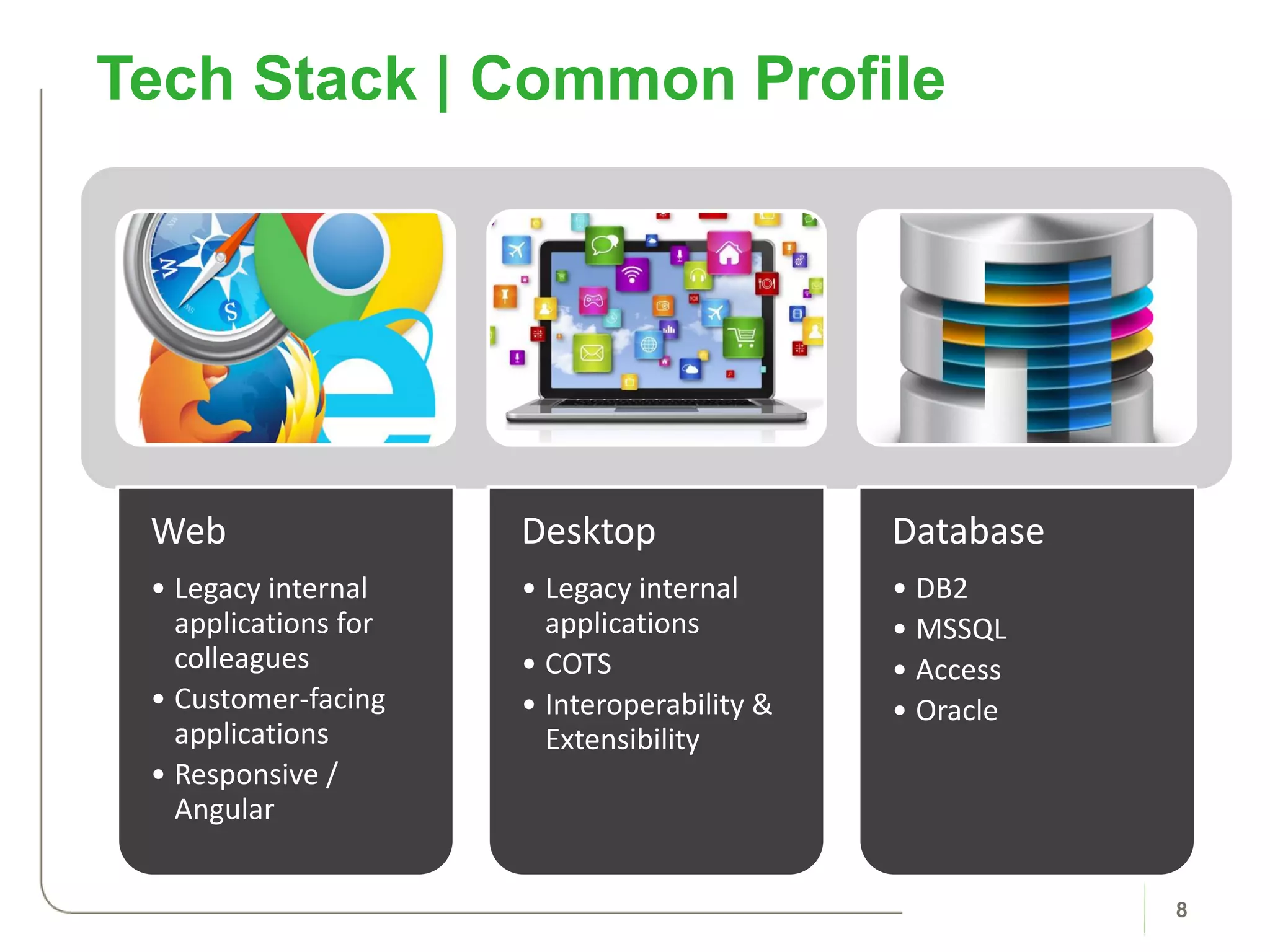 Web
• Legacy internal
applications for
colleagues
• Customer-facing
applications
• Responsive /
Angular
Desktop
• Legacy internal
applications
• COTS
• Interoperability &
Extensibility
Database
• DB2
• MSSQL
• Access
• Oracle
Tech Stack | Common Profile
8
 