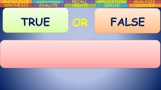KNOWLEDGE UNDERSTANDING RECALL APPLICATION ANALYSIS
DISCUSSDERIVECREATEEVALUTESYNTHESIS
TRUE FALSEOR
 