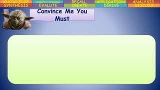 KNOWLEDGE UNDERSTANDING RECALL APPLICATION ANALYSIS
DISCUSSDERIVECREATEEVALUTESYNTHESIS
Convince Me You
Must
 