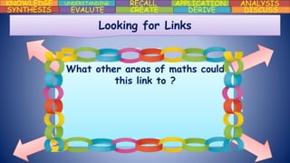 KNOWLEDGE UNDERSTANDING RECALL APPLICATION ANALYSIS
DISCUSSDERIVECREATEEVALUTESYNTHESIS
Looking for Links
What other areas of maths could
this link to ?
 