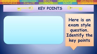 KNOWLEDGE UNDERSTANDING RECALL APPLICATION ANALYSIS
DISCUSSDERIVECREATEEVALUTESYNTHESIS
KEY POINTS
Here is an
exam style
question.
Identify the
key points
 
