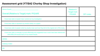Name of pupil:___________________________________
Overall (Relative to Target) mark: P/G/A/R
Relative to
Target mark
P/G/A/R DIT codes
I have been able to explain how I carried out my investigation.
I have been able to represent my results clearly on a graph.
I have been able to explain what my results mean and how they link to the original aim of the study.
I have been able to evaluate my work effectively and suggested how it could have been altered and
what effect this would have on my overall results.
WWW:
Literacy notes:
PP
Assessment grid (Y7/SA2 Chorley Shop Investigation)
 