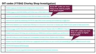 1 Explain how you decided which category each shop went in.
2 Explain how you decided whether each shop was a chain store or an independent store.
3 Improve your graph by including a main title and labels on both axes.
4 Improve your graph by redrawing it to fill the page with correct spacing and numbering on both axes.
5 Write about whether your results mean Chorley is a clone town, home town or border town. Refer to your graph to help explain this.
6 Compare your result to the class average discussed in a lesson. Explain why it is different or the same.
7 Explain how some of the ways you carried out your fieldwork could have caused your results to be wrong.
8 Describe a way you could change your investigation to make it fairer. Explain why it is fairer.
9 Explain how the change to the method you suggested would impact on your results and potentially give you a different overall result.
10 Correct and improve sp/CL/ww/gr/p
11 The grammar of some important sentences is weak. Reconstruct these sentences.
DIT codes (Y7/SA2 Chorley Shop Investigation)
Some DIT codes are more
likely to be used by pupils
with lower targets
Other DIT codes are more
likely to apply to higher
target pupils
 