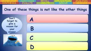 KNOWLEDGE UNDERSTANDING RECALL APPLICATION ANALYSIS
DISCUSSDERIVECREATEEVALUTESYNTHESIS
One of these things is not like the other things
Don’t
forget to
give a
reason for
your
answer
A
B
C
D
 
