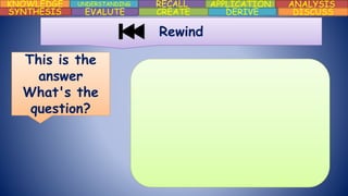 KNOWLEDGE UNDERSTANDING RECALL APPLICATION ANALYSIS
DISCUSSDERIVECREATEEVALUTESYNTHESIS
Rewind
This is the
answer
What's the
question?
 