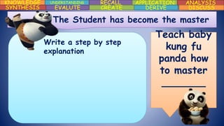 KNOWLEDGE UNDERSTANDING RECALL APPLICATION ANALYSIS
DISCUSSDERIVECREATEEVALUTESYNTHESIS
The Student has become the master
Teach baby
kung fu
panda how
to master
_______
Write a step by step
explanation
 