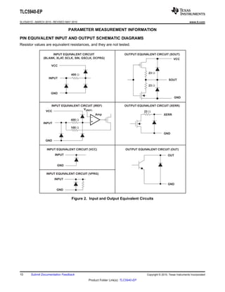 INPUT EQUIVALENT CIRCUIT 
(BLANK, XLAT, SCLK, SIN, GSCLK, DCPRG) 
VCC 
INPUT 
GND 
400 W 
OUTPUT EQUIVALENT CIRCUIT (SOUT) 
23 W 
23 
VCC 
SOUT 
GND 
INPUT EQUIVALENT CIRCUIT (IREF) 
_ 
+ 
Amp 
400 W 
100 W 
VCC 
INPUT 
GND 
OUTPUT EQUIVALENT CIRCUIT (XERR) 
XERR 
GND 
23 W 
INPUT EQUIVALENT CIRCUIT (VCC) 
INPUT 
GND 
INPUT EQUIVALENT CIRCUIT (VPRG) 
INPUT 
GND 
OUTPUT EQUIVALENT CIRCUIT (OUT) 
OUT 
GND 
W 
V(IREF) 
TLC5940-EP 
SLVSA51D –MARCH 2010–REVISED MAY 2010 www.ti.com 
PARAMETER MEASUREMENT INFORMATION 
PIN EQUIVALENT INPUT AND OUTPUT SCHEMATIC DIAGRAMS 
Resistor values are equivalent resistances, and they are not tested. 
Figure 2. Input and Output Equivalent Circuits 
10 Submit Documentation Feedback Copyright © 2010, Texas Instruments Incorporated 
Product Folder Link(s): TLC5940-EP 
 