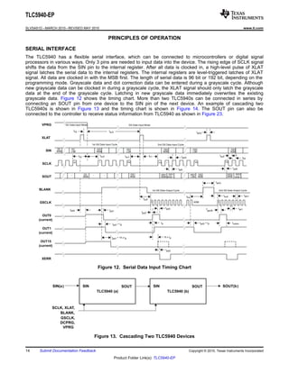 VPRG 
XLAT 
SIN 
SCLK 
SOUT 
BLANK 
GSCLK 
OUT0 
(current) 
OUT1 
(current) 
OUT15 
(current) 
XERR 
DC 
MSB 
DC 
LSB 
1 96 
DC 
MSB 
1 192 193 1 192 193 1 
t tsu4 h4 
1 4096 
twh3 
1 
GS1 
MSB 
GS1 
LSB 
GS1 
MSB 
GS2 
MSB 
GS2 
LSB 
GS2 
MSB 
SID2 
MSB 
SID2 
MSB-1 
SID1 
MSB 
SID1 
MSB-1 
SID1 
LSB 
GS3 
MSB 
- - - 
twh2 
tsu2 tsu1 twh0 
twl0 
tsu0 
th0 
tpd0 
tpd1 
tpd1 + td 
tpd1 + 15 x td 
tpd3 
td 
15 x td 
tpd2 
tpd3 + td 
tpd3 tpd4 
twl1 
twh1 
DC Data Input Mode GS Data Input Mode 
1st GS Data Input Cycle 2nd GS Data Input Cycle 
1st GS Data Output Cycle 2nd GS Data Output Cycle 
tsu3 
th3 
th2 
th1 
tsu5 
Tgsclk 
touton 
SIN(a) SIN SOUT SOUT(b) 
TLC5940 (a) 
BLANK, 
GSCLK, 
SIN SOUT 
TLC5940 (b) 
SCLK, XLAT, 
DCPRG, 
VPRG 
TLC5940-EP 
SLVSA51D –MARCH 2010–REVISED MAY 2010 www.ti.com 
PRINCIPLES OF OPERATION 
SERIAL INTERFACE 
The TLC5940 has a flexible serial interface, which can be connected to microcontrollers or digital signal 
processors in various ways. Only 3 pins are needed to input data into the device. The rising edge of SCLK signal 
shifts the data from the SIN pin to the internal register. After all data is clocked in, a high-level pulse of XLAT 
signal latches the serial data to the internal registers. The internal registers are level-triggered latches of XLAT 
signal. All data are clocked in with the MSB first. The length of serial data is 96 bit or 192 bit, depending on the 
programming mode. Grayscale data and dot correction data can be entered during a grayscale cycle. Although 
new grayscale data can be clocked in during a grayscale cycle, the XLAT signal should only latch the grayscale 
data at the end of the grayscale cycle. Latching in new grayscale data immediately overwrites the existing 
grayscale data. Figure 12 shows the timing chart. More than two TLC5940s can be connected in series by 
connecting an SOUT pin from one device to the SIN pin of the next device. An example of cascading two 
TLC5940s is shown in Figure 13 and the timing chart is shown in Figure 14. The SOUT pin can also be 
connected to the controller to receive status information from TLC5940 as shown in Figure 23. 
Figure 12. Serial Data Input Timing Chart 
Figure 13. Cascading Two TLC5940 Devices 
14 Submit Documentation Feedback Copyright © 2010, Texas Instruments Incorporated 
Product Folder Link(s): TLC5940-EP 
 