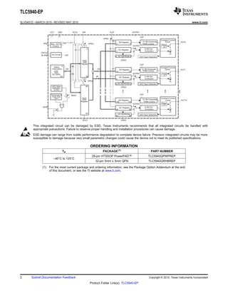 Delay 
x0 
12−Bit Grayscale 
PWM Control 
GS Register 
DC Register 
DC EEPROM 
Constant Current 
Driver 
6−Bit Dot 
Correction 
LED Open Detection 
Max. OUTn 
Current 
Temperature 
Error Flag 
(TEF) 
Delay 
x1 
12−Bit Grayscale 
PWM Control 
GS Register 
DC Register 
6 11 
DC EEPROM 
Constant Current 
Driver 
6−Bit Dot 
Correction 
LED Open Detection 
Delay 
x15 
12−Bit Grayscale 
PWM Control 
6−Bit Dot 
5 
6 11 
GS Register 
DC Register 
DC EEPROM 
Constant Current 
Driver 
LED Open Detection 
OUT0 
OUT1 
OUT15 
SCLK SIN 
SOUT 
IREF 
XERR 
XLAT 
GSCLK 
BLANK 
DCPRG 
DCPRG 
1 
DCPRG 
VPRG 
VPRG 
VPRG 
VCC GND 
VPRG 
Input 
Shift 
Register 
Input 
Shift 
Register 
1 0 
VPRG 0 11 
12 23 
180 191 
90 95 
VPRG 
0 
0 
95 
96 
191 
LED Open 
Detection 
(LOD) 
5 
90 95 
DCPRG 
0 
192 
96 
1 0 
1 0 0 
GS Counter CNT 
CNT 
CNT 
CNT 
96 
96 
Status 
Information: 
LOD, 
TED, 
DC DATA 
192 
0 
191 
1 
0 
1 
0 
VREF =1.24 V 
Correction 
1 0 
Blank 
TLC5940-EP 
SLVSA51D –MARCH 2010–REVISED MAY 2010 www.ti.com 
This integrated circuit can be damaged by ESD. Texas Instruments recommends that all integrated circuits be handled with 
appropriate precautions. Failure to observe proper handling and installation procedures can cause damage. 
ESD damage can range from subtle performance degradation to complete device failure. Precision integrated circuits may be more 
susceptible to damage because very small parametric changes could cause the device not to meet its published specifications. 
ORDERING INFORMATION 
TA PACKAGE(1) PART NUMBER 
28-pin HTSSOP PowerPAD™ TLC5940QPWPREP 
–40°C to 125°C 
32-pin 5mm x 5mm QFN TLC5940QRHBREP 
(1) For the most current package and ordering information, see the Package Option Addendum at the end 
of this document, or see the TI website at www.ti.com. 
2 Submit Documentation Feedback Copyright © 2010, Texas Instruments Incorporated 
Product Folder Link(s): TLC5940-EP 
 