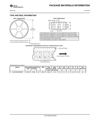www.ti.com 27-Jul-2013 
TAPE AND REEL INFORMATION 
*All dimensions are nominal 
Device Package 
Type 
Package 
Drawing 
PACKAGE MATERIALS INFORMATION 
Pins SPQ Reel 
Diameter 
(mm) 
Reel 
Width 
W1 (mm) 
A0 
(mm) 
B0 
(mm) 
K0 
(mm) 
P1 
(mm) 
W 
(mm) 
Pin1 
Quadrant 
TLC5940QRHBREP VQFN RHB 32 3000 330.0 12.4 5.3 5.3 1.5 8.0 12.0 Q2 
Pack Materials-Page 1 
 
