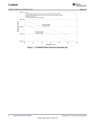 1.00E+04 
1.00E+03 
1.00E+02 
1.00E+01 
1.00E+00 
Notes: 
1. See datasheet for absolute maximum and minimum recommended operating conditions. 
2. Silicon operating life design goal is 10 years at 105°C junction temperature (does not include 
package interconnect life). 
3. Enhanced plastic product disclaimer applies. 
100 110 120 130 140 150 160 
Continuous TJ (°C) 
Estimated Life (Years) 
Wirebond Voiding 
Fail Mode (PWP) 
Wirebond Voiding 
Fail Mode (RHB) 
TLC5940-EP 
SLVSA51D –MARCH 2010–REVISED MAY 2010 www.ti.com 
Figure 1. TLC5940-EP Mold Compound Operating Life 
4 Submit Documentation Feedback Copyright © 2010, Texas Instruments Incorporated 
Product Folder Link(s): TLC5940-EP 
 