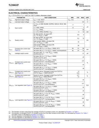 TLC5940-EP 
SLVSA51D –MARCH 2010–REVISED MAY 2010 www.ti.com 
ELECTRICAL CHARACTERISTICS 
VCC = 3 V to 5.5 V, TA = –40°C to 125°C (unless otherwise noted) 
PARAMETER TEST CONDITIONS MIN TYP MAX UNIT 
VOH High-level output voltage IOH = -1mA, SOUT VCC –0.5 V 
VOL Low-level output voltage IOL = 1mA, SOUT 0.5 V 
VI = VCC or GND; BLANK, DCPRG, GSCLK, SCLK, SIN, XLAT –1 1 
V mA II Input current I = GND; VPRG –2 2 
VI = VCC; VPRG 50 
VI = 21V; VPRG; DCPRG = VCC 4 10 mA 
No data transfer, all output OFF, 0.9 6 VO = 1V, R(IREF) = 10kΩ 
No data transfer, all output OFF, 5.2 12 VO = 1V, R(IREF) = 1.3kΩ 
ICC Supply current mA 
Data transfer 30MHz, all output ON, 16 VO = 1V, R(IREF) = 1.3kΩ 
Data transfer 30MHz, all output ON, 30 VO = 1V, R(IREF) = 640Ω 
Constant sink current (see All output ON, VO = 1V, R(IREF) = 640Ω, 25°C 54 61 69 IO(LC) Figure 3) mA All output ON, VO = 1V, R(IREF) = 640Ω, Full temperature 42 61 72 
I All output OFF, VO = 15V, R(IREF) = 640Ω, lkg Leakage output current OUT0 to OUT15 ±1 mA 
All output ON, VO = 1V, R(IREF) = 640Ω, 
±4 
OUT0 to OUT15, 25°C 
All output ON, VO = 1V, R(IREF) = 640Ω, 
±12 
Constant sink current error OUT0 to OUT15(1), Full temperature ΔIO(LC0) (see Figure 3) % All output ON, VO = 1V, R(IREF) = 1300Ω, 
±4 
OUT0 to OUT15, 25°C 
All output ON, VO = 1V, R(IREF) = 1300Ω, 
±8 
OUT0 to OUT15(1), Full temperature 
Δ Constant sink current error Device to device, Averaged current from OUT0 to –2 IO(LC1) (see Figure 3) OUT15, R % (IREF) = 1920Ω (20mA)(2) +0.4 
Δ Constant sink current error Device to device, Averaged current from OUT0 to –2.7 IO(LC2) (see Figure 3) OUT15, R % (IREF) = 480Ω (80mA)(2) +2 
All output ON, VO = 1V, R(IREF) = 640Ω ±4 
OUT0 to OUT15(3), 25°C 
All output ON, VO = 1V, R(IREF) = 640Ω ±11 
OUT0 to OUT15(3), Full temperature 
ΔIO(LC3) Line regulation (see Figure 3) %/V 
All output ON, VO = 1V, R(IREF) = 1300Ω , ±4 OUT0 to OUT15(3), 25°C 
All output ON, VO = 1V, R(IREF) = 1300Ω , ±4 OUT0 to OUT15(3), Full temperature 
All output ON, VO = 1V to 3V, R(IREF) = 640Ω, 
±6 
OUT0 to OUT15(4), 25°C 
All output ON, VO = 1V to 3V, R(IREF) = 640Ω, 
±20 
OUT0 to OUT15(4), Full temperature 
ΔIO(LC4) Load regulation (see Figure 3) %/V 
All output ON, VO = 1V to 3V, R(IREF) = 1300Ω, ±6 OUT0 to OUT15(4), 25°C 
All output ON, VO = 1V to 3V, R(IREF) = 1300Ω, ±6 OUT0 to OUT15(4), Full temperature 
(1) The deviation of each output from the average of OUT0-15 constant current. It is calculated by Equation 1 in Table 1. 
(2) The deviation of average of OUT1-15 constant current from the ideal constant-current value. It is calculated by Equation 2 in Table 1. 
The ideal current is calculated by Equation 3 in Table 1. 
(3) The line regulation is calculated by Equation 4 in Table 1. 
(4) The load regulation is calculated by Equation 5 in Table 1. 
6 Submit Documentation Feedback Copyright © 2010, Texas Instruments Incorporated 
Product Folder Link(s): TLC5940-EP 
 