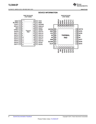 THERMAL 
PAD 
GSCLK 24 
SOUT 23 
XERR 22 
OUT15 21 
OUT14 20 
OUT13 19 
OUT12 18 
OUT11 17 
16 OUT10 
15 OUT9 
14 OUT8 
13 NC 
12 NC 
11 OUT7 
10 OUT6 
9 OUT5 
OUT4 8 
OUT3 7 
OUT2 6 
OUT1 5 
OUT0 4 
VPRG 3 
SIN 2 
SCLK 1 
DCPRG 25 
IREF 26 
VCC 27 
NC 28 
NC 29 
GND 30 
BLANK 31 
XLAT 32 
RHB PACKAGE 
(TOP VIEW) 
1 
2 
3 
4 
5 
6 
7 
8 
9 
10 
11 
12 
13 
14 
28 
27 
26 
25 
24 
23 
22 
21 
20 
19 
18 
17 
16 
15 
GND 
BLANK 
XLAT 
SCLK 
SIN 
VPRG 
OUT0 
OUT1 
OUT2 
OUT3 
OUT4 
OUT5 
OUT6 
OUT7 
VCC 
IREF 
DCPRG 
GSCLK 
SOUT 
XERR 
OUT15 
OUT14 
OUT13 
OUT12 
OUT11 
OUT10 
OUT9 
OUT8 
PWP PACKAGE 
(TOP VIEW) 
Thermal 
PAD 
TLC5940-EP 
SLVSA51D –MARCH 2010–REVISED MAY 2010 www.ti.com 
DEVICE INFORMATION 
8 Submit Documentation Feedback Copyright © 2010, Texas Instruments Incorporated 
Product Folder Link(s): TLC5940-EP 
 