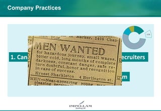 Company Practices
11%
2. Job applicants know the system
1. Candidates stretch the truth… so do recruiters
 