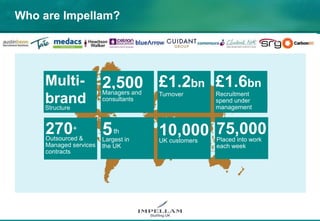 Who are Impellam?
5th
Largest in
the UK
Structure
Multi-
brand
2,500Managers and
consultants
£1.2bn
Turnover
75,000Placed into work
each week
270+
Outsourced &
Managed services
contracts
£1.6bn
Recruitment
spend under
management
10,000UK customers
 