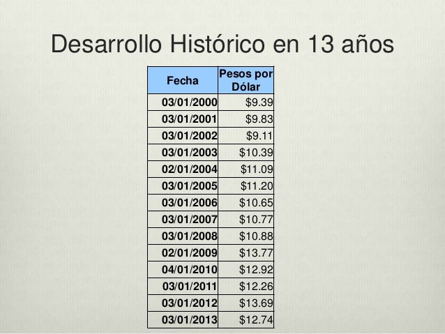 Paridad Peso Mexicano D lar paridad-peso-mexicano-d-lar