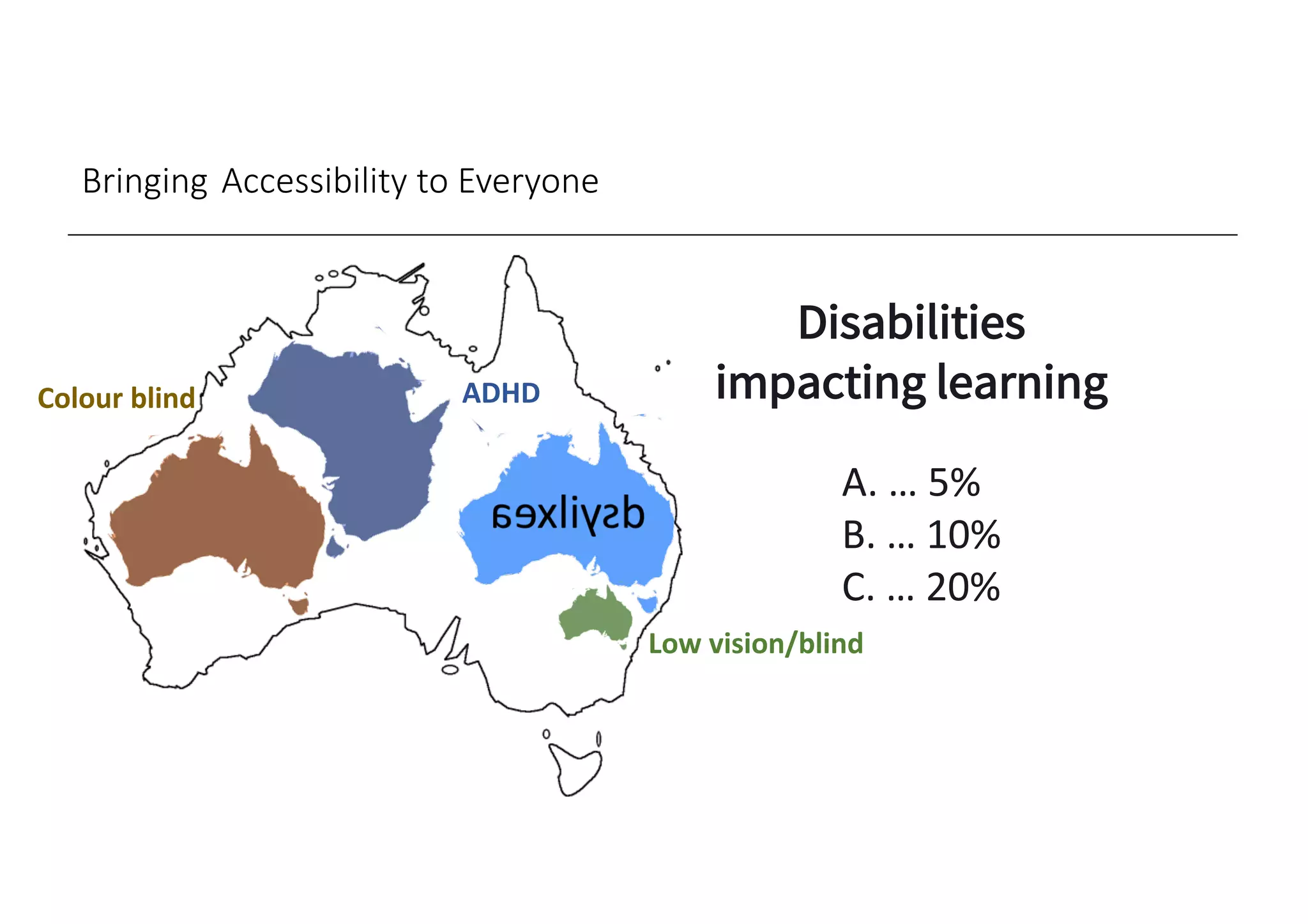 A.	…	5%
B.	…	10%	
C.	…	20%
Bringing Accessibility	to	Everyone
Disabilities
impacting learning
Low	vision/blind
Colour blind ADHD
 