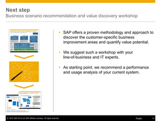 © 2013 SAP AG or an SAP affiliate company. All rights reserved. 12Public
Next step
Business scenario recommendation and value discovery workshop
 SAP offers a proven methodology and approach to
discover the customer-specific business
improvement areas and quantify value potential.
 We suggest such a workshop with your
line-of-business and IT experts.
 As starting point, we recommend a performance
and usage analysis of your current system.
 