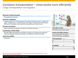 © 2013 SAP AG or an SAP affiliate company. All rights reserved. 17Public
Note: Use cases in the global use case repository are captured directly from customers and internal SAP innovation
sessions and may not be completely validated.
Container transportation − close books more efficiently
Cargo transportation and logistics
Innovation scope
SAP HANA products (HPAs, apps)
End-to-end (E2E) solution
Cargo transportation and logistics –
financial performance management
Value potential 3
Feasibility 4
Low High
1 5
Low High
1 5
Business context and goals
 Accelerated financial closing
Business challenges
 Customer spends a lot of time preparing for the closing of 19,000 cost centers, 1,200 account
codes, 3 business units, 11 lines of business, and 7 regions. The 300 users of SAP Business
Planning and Consolidation extract data and make adjustments to data manually.
Process innovations
 Higher productivity of employees, less rework, and reduced cycle times
Contribution of SAP HANA
 With SAP HANA, data loading from SAP ERP can happen more frequently and adjustment
values are reflected for financial reconciliation and verification in shorter time frames
Value drivers/KPIs
 Productivity
 