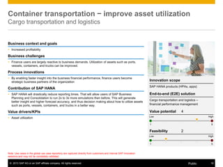 © 2013 SAP AG or an SAP affiliate company. All rights reserved. 18Public
Note: Use cases in the global use case repository are captured directly from customers and internal SAP innovation
sessions and may not be completely validated.
Container transportation − improve asset utilization
Cargo transportation and logistics
Innovation scope
SAP HANA products (HPAs, apps)
End-to-end (E2E) solution
Cargo transportation and logistics –
financial performance management
Value potential 4
Feasibility 2
Low High
1 5
Low High
1 5
Business context and goals
 Increased profitability
Business challenges
 Finance users are largely reactive to business demands. Utilization of assets such as ports,
vessels, containers, and trucks can be improved.
Process innovations
 By enabling faster insight into the business financial performance, finance users become
strategic business partners of the organization
Contribution of SAP HANA
 SAP HANA will drastically reduce reporting times. That will allow users of SAP Business
Planning and Consolidation to run 2x to 3x more simulations then before. This will generate
better insight and higher forecast accuracy, and thus decision making about how to utilize assets
such as ports, vessels, containers, and trucks in a better way.
Value drivers/KPIs
 Asset utilization
 