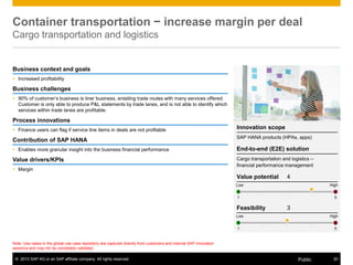 © 2013 SAP AG or an SAP affiliate company. All rights reserved. 20Public
Note: Use cases in the global use case repository are captured directly from customers and internal SAP innovation
sessions and may not be completely validated.
Container transportation − increase margin per deal
Cargo transportation and logistics
Innovation scope
SAP HANA products (HPAs, apps)
End-to-end (E2E) solution
Cargo transportation and logistics –
financial performance management
Value potential 4
Feasibility 3
Low High
1 5
Low High
1 5
Business context and goals
 Increased profitability
Business challenges
 90% of customer’s business is liner business, entailing trade routes with many services offered.
Customer is only able to produce P&L statements by trade lanes, and is not able to identify which
services within trade lanes are profitable.
Process innovations
 Finance users can flag if service line items in deals are not profitable
Contribution of SAP HANA
 Enables more granular insight into the business financial performance
Value drivers/KPIs
 Margin
 