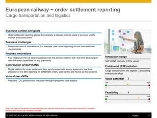 © 2013 SAP AG or an SAP affiliate company. All rights reserved. 21Public
Note: Use cases in the global use case repository are captured directly from customers and internal SAP innovation
sessions and may not be completely validated.
European railway − order settlement reporting
Cargo transportation and logistics
Innovation scope
SAP HANA products (HPAs, apps)
End-to-end (E2E) solution
Cargo transportation and logistics - accounting
and financial close
Value potential 3
Feasibility 4
Low High
1 5
Low High
1 5
Business context and goals
 Order settlement reporting allows the company to allocate internal costs of services, and to
monitor and control them
Business challenges
 Response times of data retrieval (for example, cost center reporting) do not meet end-user
requirements
Process innovations
 Fast response times of data requests provide the decision makers with real-time data insights
with drill-down capabilities on any granularity
Contribution of SAP HANA
 Single platform for order settlement data, synchronized with source systems in real time;
provision of line item reporting for settlement orders; user centric and flexible ad hoc analysis
Value drivers/KPIs
 Reduced TCO; process cost reduction through transparent cost analysis
 