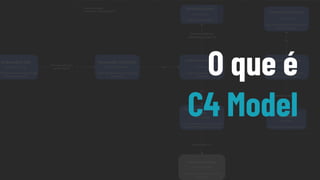 O que é
C4 Model
 