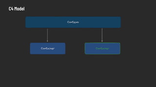 C4 Model
 