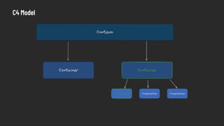 C4 Model
 