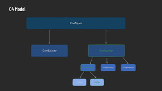 C4 Model
 