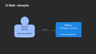 C4 Model - Interações
 