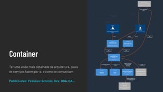 Container
Ter uma visão mais detalhada da arquitetura, quais
os serviços fazem parte, e como se comunicam
Publico alvo: Pessoas técnicas, Dev, DBA, QA...
 