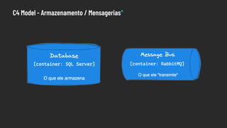 C4 Model - Armazenamento / Mensagerias*
 