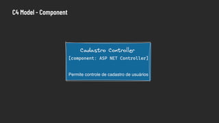 C4 Model - Component
 