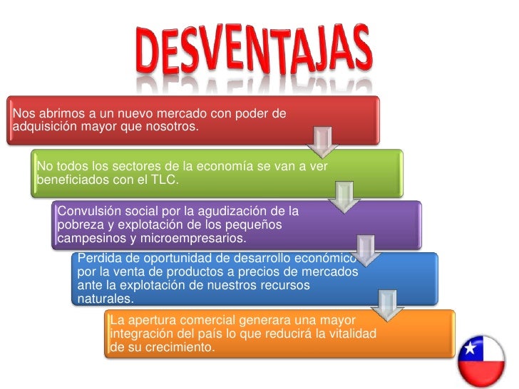 Tlc colombia chile.docx