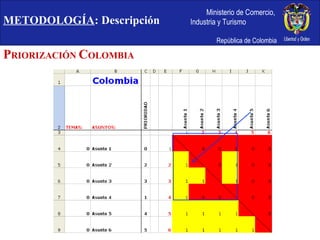 METODOLOGÍA : Descripción P RIORIZACIÓN  C OLOMBIA 