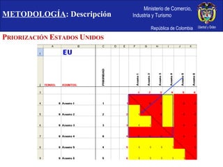 P RIORIZACIÓN  E STADOS  U NIDOS METODOLOGÍA : Descripción 