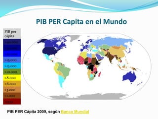 PIB PER Capita en el Mundo
PIB per
cápita
>40.000
>30.000
>20.000
>15.000
>13.000
>10.000
>8.000
>6.000
>3.000
>1.000
<999

 PIB PER Cápita 2009, según Banco Mundial
 