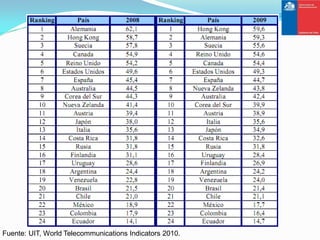 Fuente: UIT, World Telecommunications Indicators 2010.
 